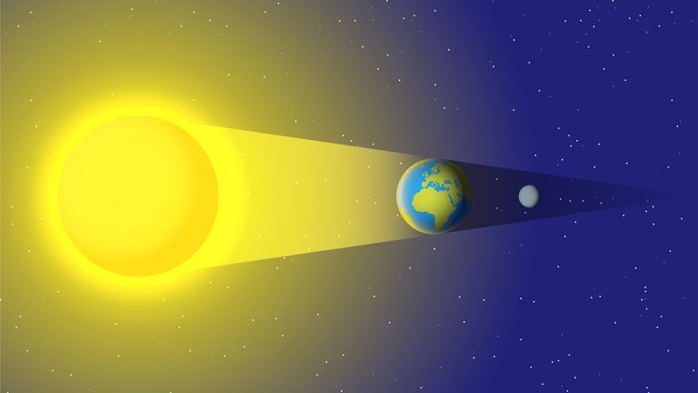 مانگگیڕان چۆن ڕوودەدات و چەند دەخایەنێت؟