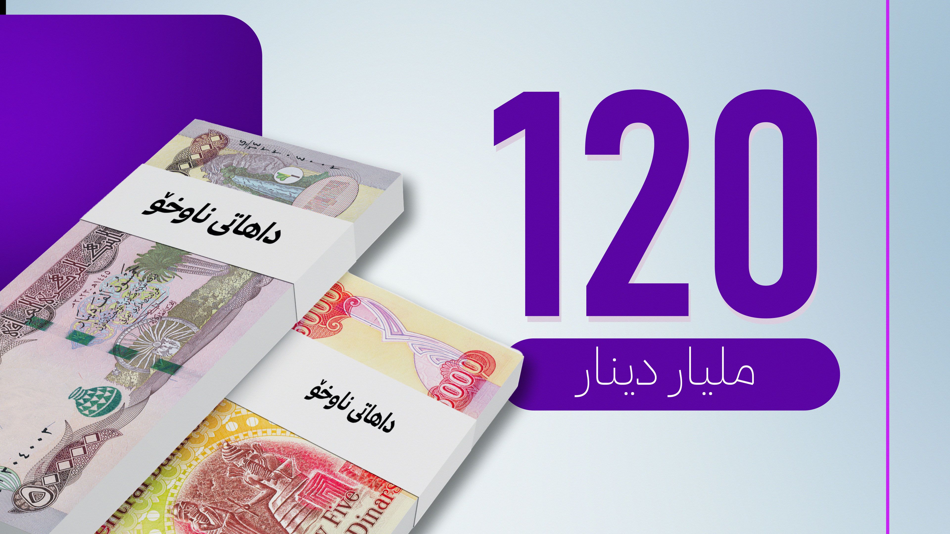 120 ملیار داهاتی ناوخۆ بۆ مووچەی مانگی حەوت درایە بەغدا