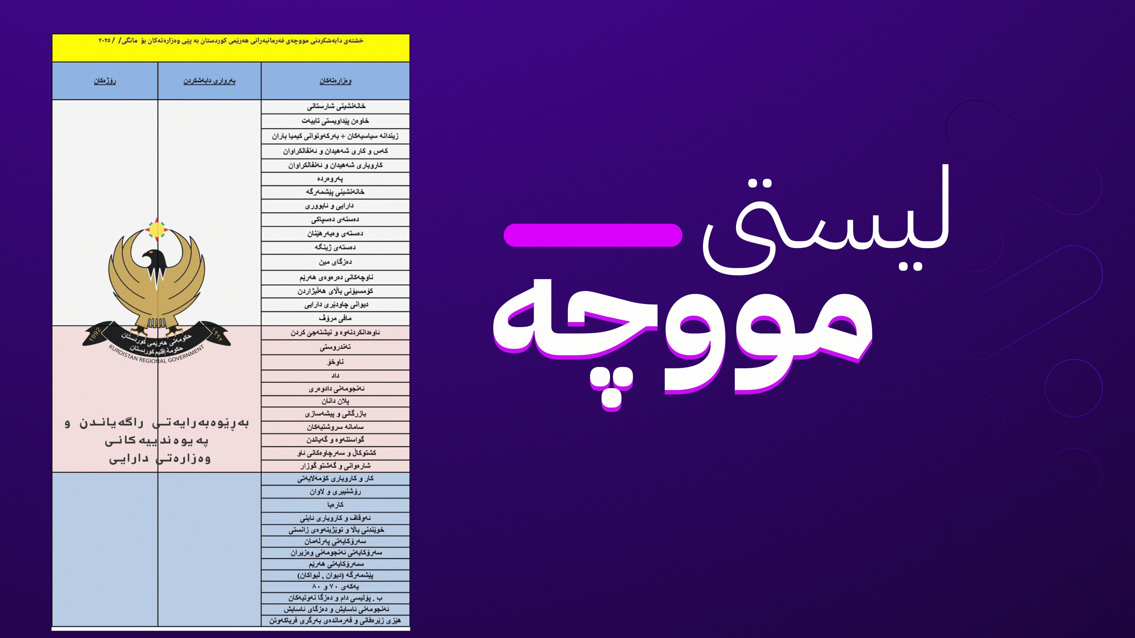 لیستی مووچەی مانگی نۆ درایە بەغدا