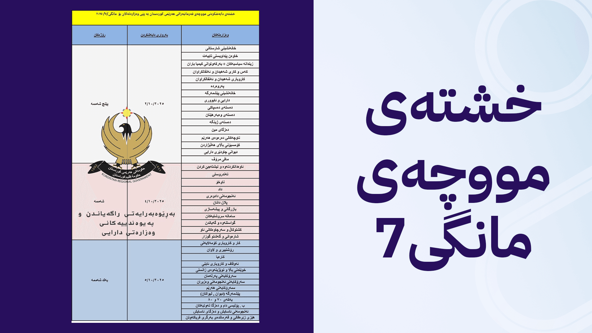 خشتەی مووچەی مانگی حەوت ڕاگەیێنرا و بە سێ ڕۆژ سەرجەم مووچەخۆران مووچە وەردەگرن