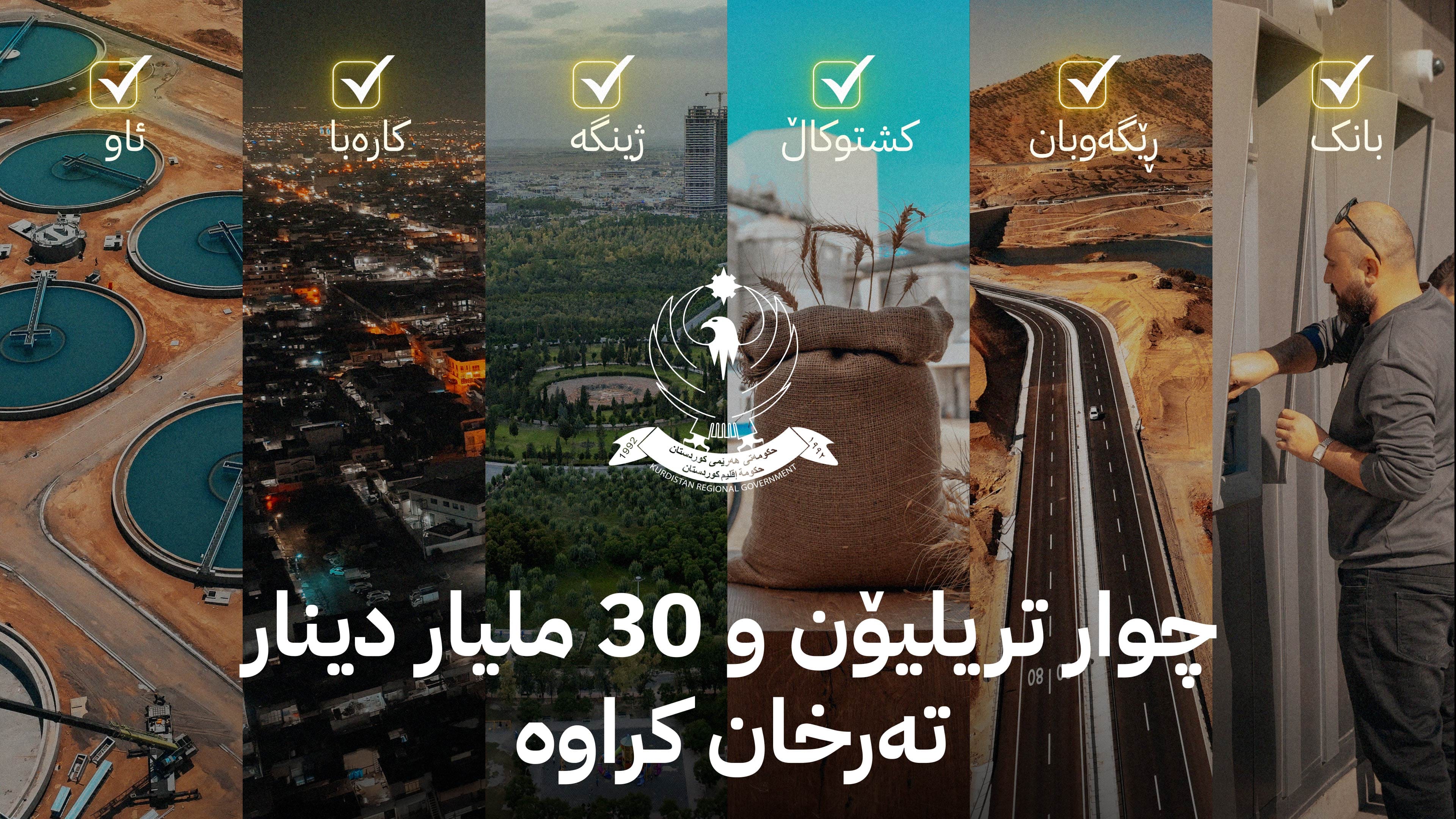 لە شەش ساڵدا سێ هەزار و 300 پرۆژەی ڕێگاوبان و شەقامەکان جێبەجێ کراون