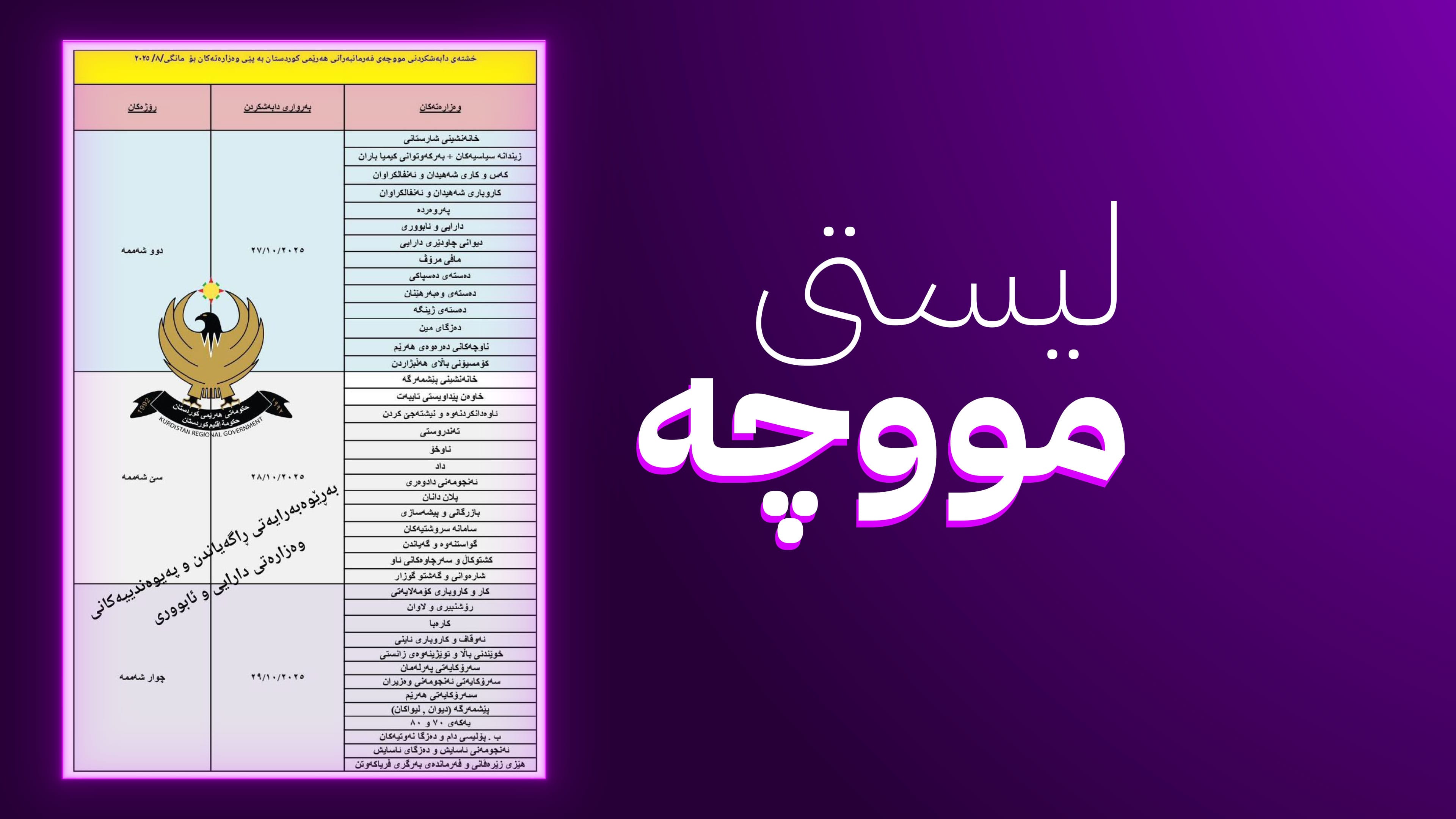 خشتەی دابەشکردنی مووچەی مانگی هەشت بڵاو کرایەوە